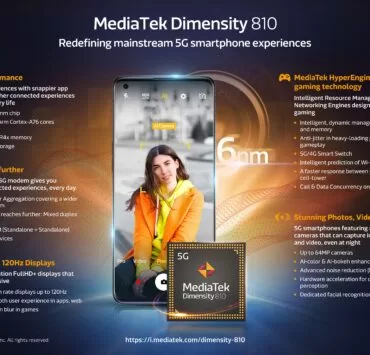 0001 | 5G | MediaTek เปิดตัวชิป Dimensity 920 และ Dimensity 810 เทคโนโลยี 6 นาโนสำหรับสมาร์ทโฟน 5G และ Wi-Fi 6