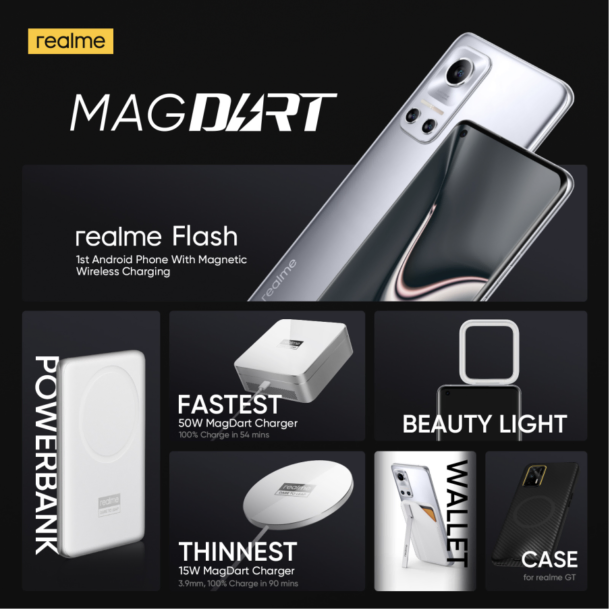 14 | magdart | realme เปิดตัว MagDart ที่ชาร์จไร้สายด้วยแม่เหล็กที่เร็วที่สุดในโลก! พร้อมเป็นผู้บุกเบิกวงการ Magnetic Ecosystem