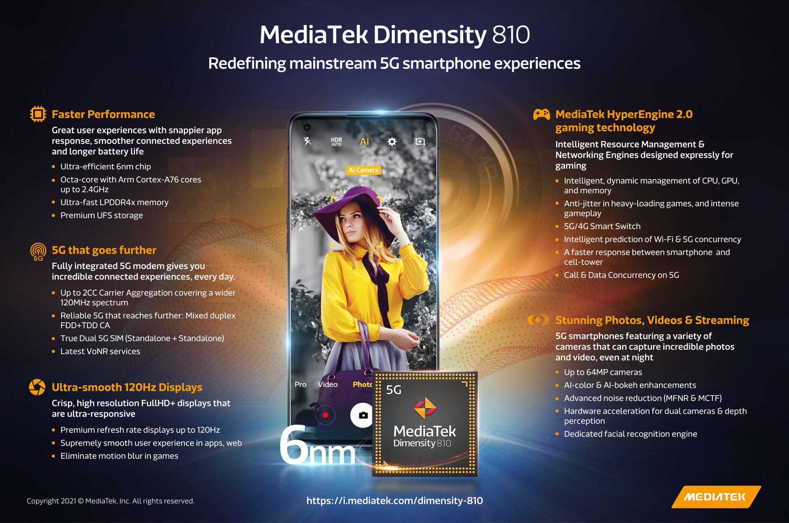 Dimensity 810 Infographic 0806 page 0001 scaled | 5G | MediaTek เปิดตัวชิป Dimensity 920 และ Dimensity 810 เทคโนโลยี 6 นาโนสำหรับสมาร์ทโฟน 5G และ Wi-Fi 6