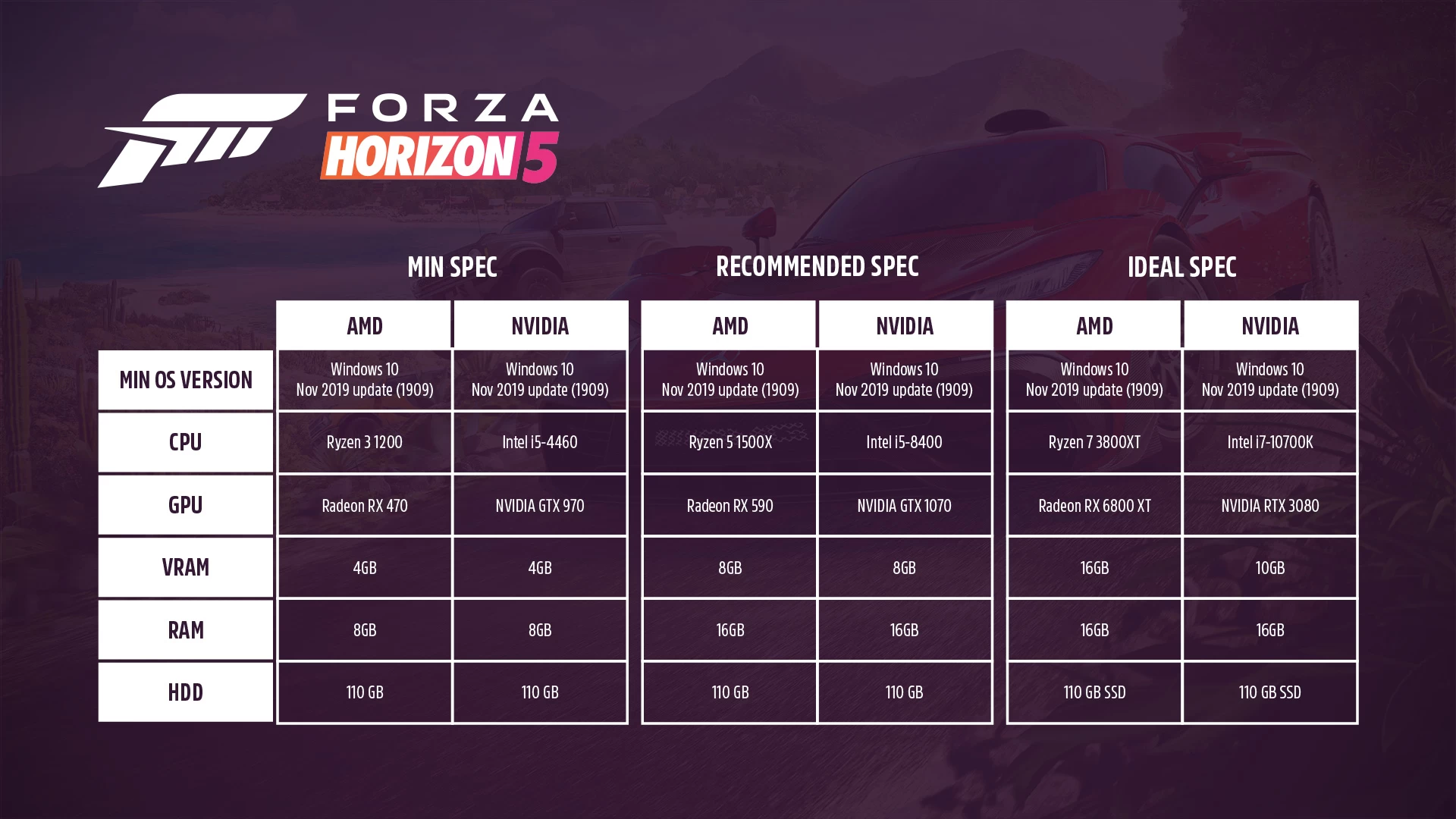 bb83c500 8ef0 481f 9d9f e3aff53b156d | Forza Horizon 5 | เผยสเปกขั้นต่ำ และ แนะนำของ Forza Horizon 5 เวอร์ชั่น PC อย่างเป็นทางการ