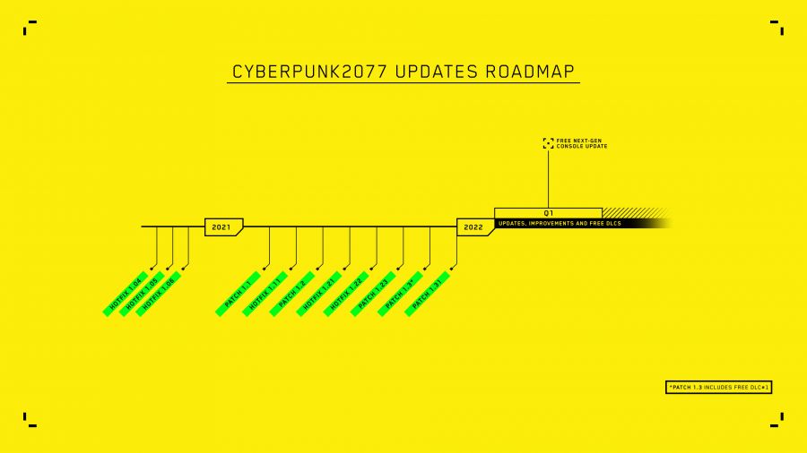 Cyberpunk 2077 updated roadmap | Cyberpunk 2077 | ชาวเน็กเจนรอกันยาวๆ เผย Roadmap ของเกม Cyberpunk 2077