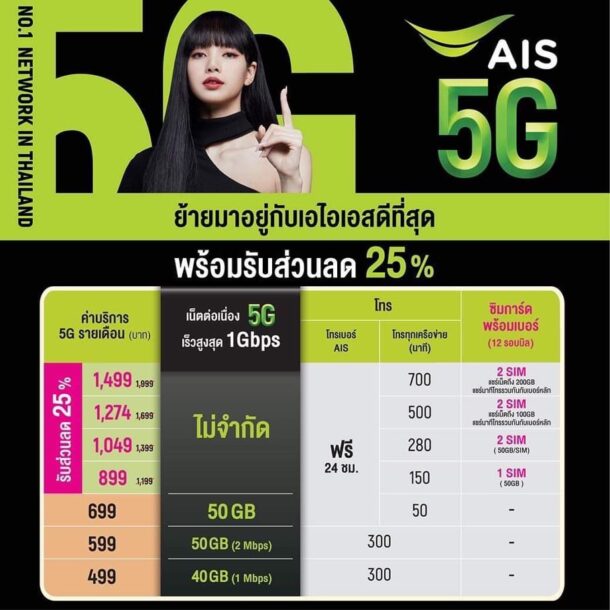 257852735 270088088478064 4198244480284716082 n | AIS | AIS โชว์ศักยภาพเครือข่าย Ookla ยืนยันผู้นำตลาดที่ 1 เครือข่ายมือถือเร็วที่สุด 5 ปีซ้อน และรางวัลล่าสุดกับ 5G ที่เร็วที่สุดในไทย