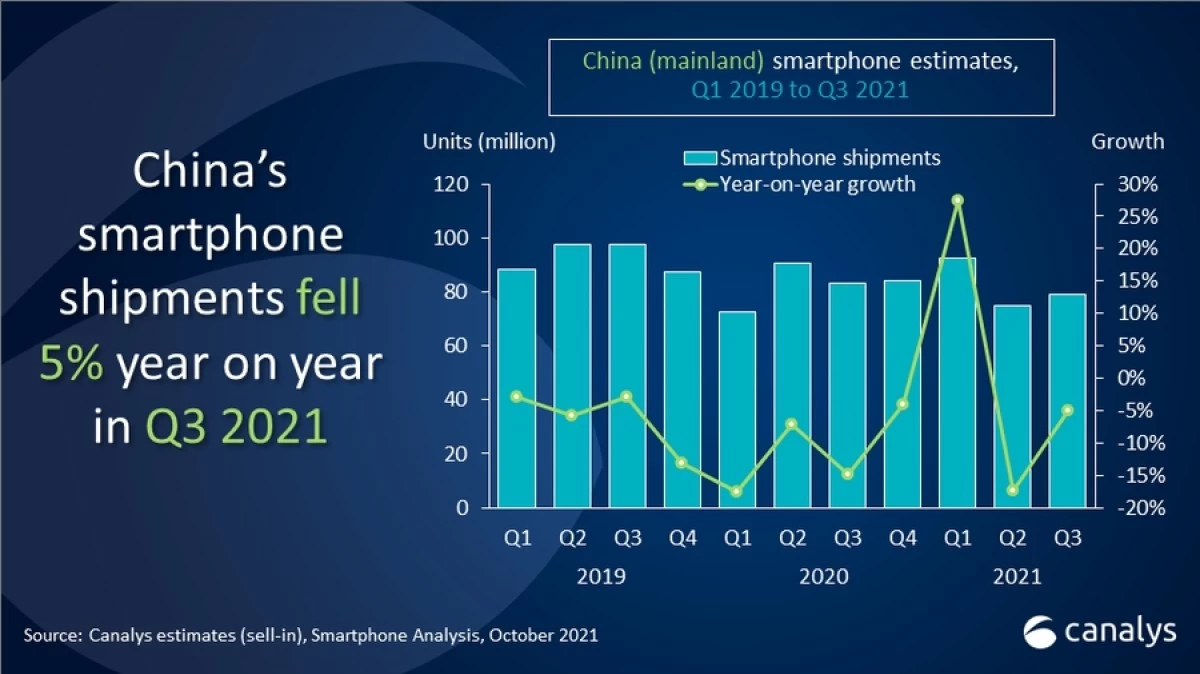 gsmarena 002 1 | honor | แรง! Honor แซง Xiaomi ในตลาดบ้านเกิดที่ประเทศจีนได้แล้ว
