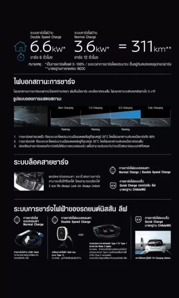 AW NIM BOARD02 02 | Nissan LEAF | นิสสัน ลีฟ รถยนต์ที่เป็นมากกว่าการเป็นรถยนต์ไฟฟ้า