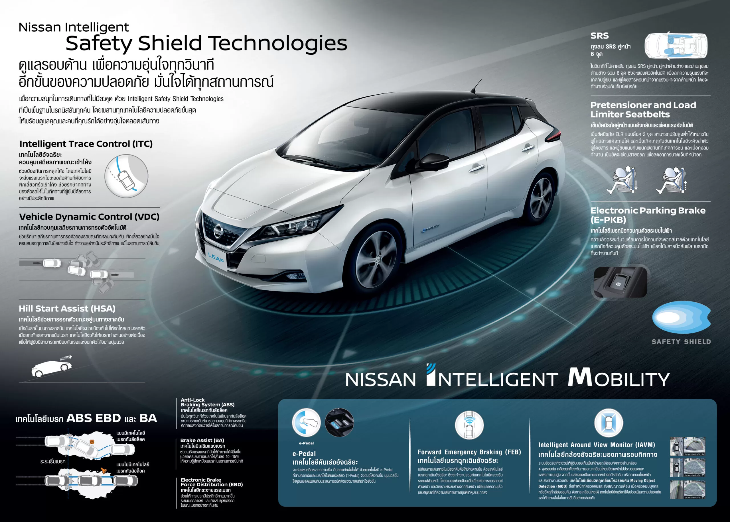 AW NIM BOARD02 03 scaled | Nissan LEAF | นิสสัน ลีฟ รถยนต์ที่เป็นมากกว่าการเป็นรถยนต์ไฟฟ้า