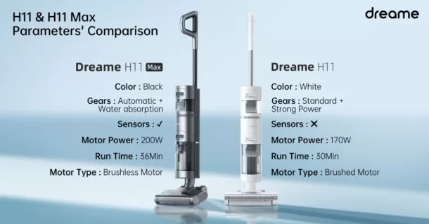 Dreame Extra Image 17 | “Dreame H11 Max” | ดรีมมี่ เปิดตัว “Dreame H11 Series Wet and Dry Vacuum” เครื่องดูดฝุ่นดูดน้ำทำความสะอาดอเนกประสงค์อัจฉริยะ พร้อมฟังก์ชั่นพลิกโฉมการทำความสะอาดบ้านให้เป็นเรื่องง่าย