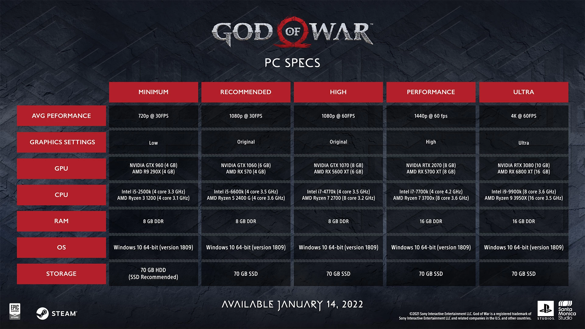 God of War PC specs | เผยสเปกของเกม God of War บนเครื่อง PC แบบจัดเต็ม พร้อมปล่อยตัวอย่างใหม่ของเกม