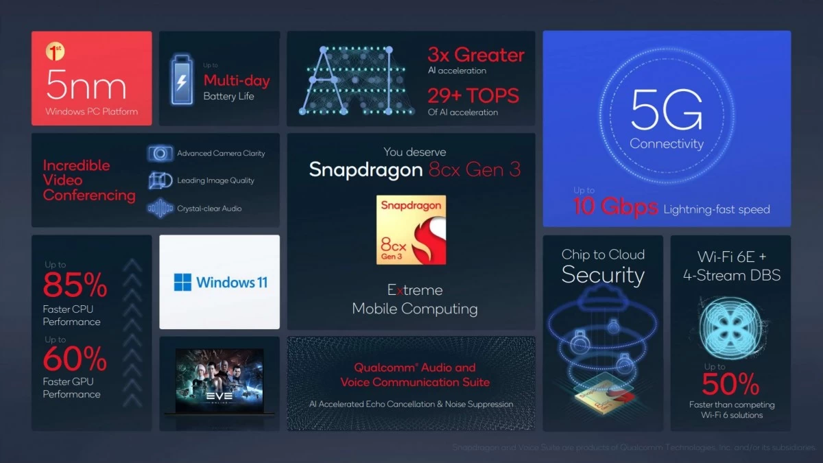 gsmarena 001 1 | Qualcomm | เปิดตัว Snapdragon 8cx Gen 3 รุ่นใหม่ ชิป Arm สำหรับ PC