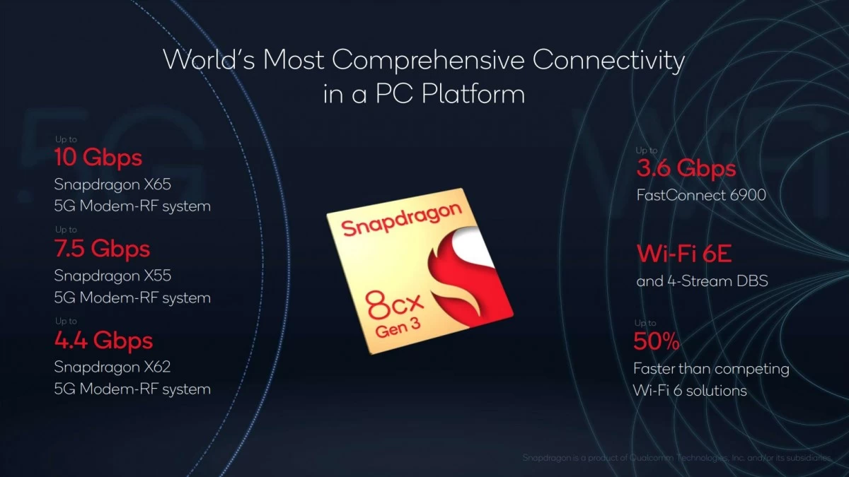 gsmarena 003 1 | Qualcomm | เปิดตัว Snapdragon 8cx Gen 3 รุ่นใหม่ ชิป Arm สำหรับ PC
