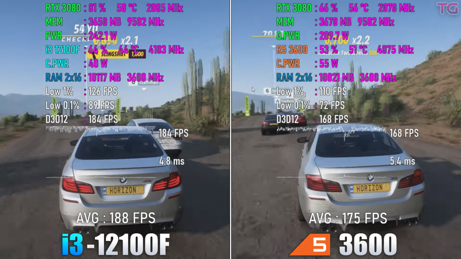 Forza-5-test-1480x833-1