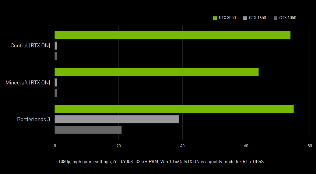 NVIDIA-GeForce-RTX-3050-Performance
