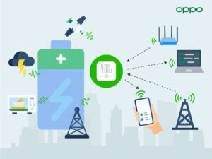 OPPO-Zero-Battery-Future3