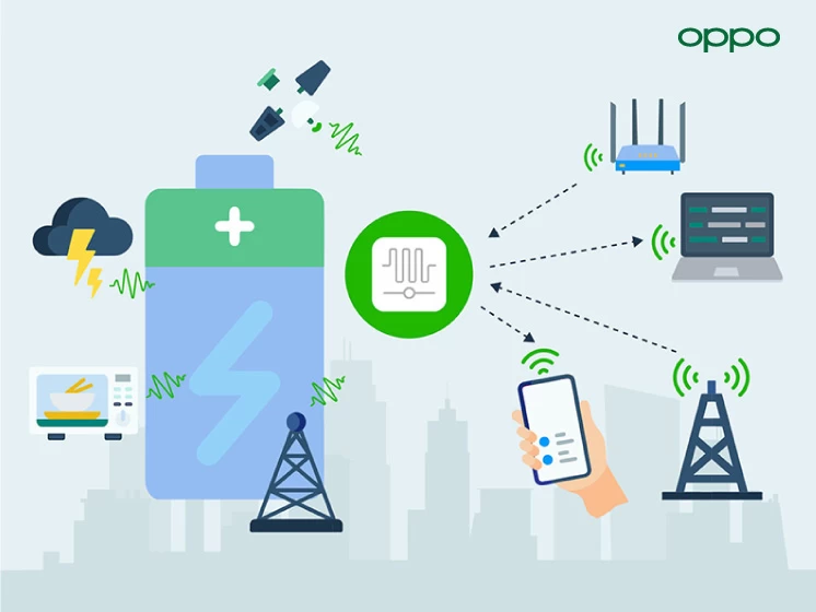 OPPO ชูแผน Zero-Battery Future เน้นการขับเคลื่อนด้วยสัญญาณไร้สายในอนาคต 1 OPPO-Zero-Battery-Future3