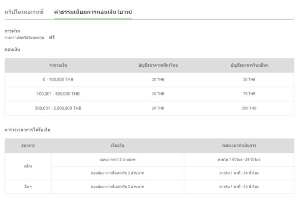 bitkub crypto bitcoin -38