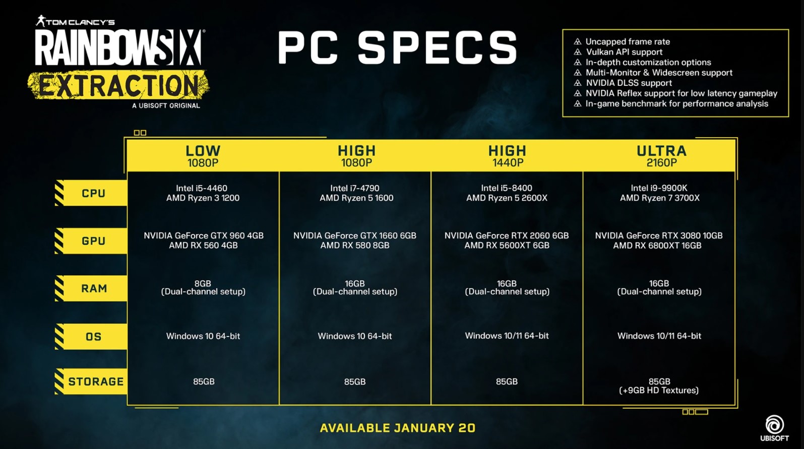 rainbow six extraction pc requirements | Rainbow Six Extraction | เผยสเปกขั้นต่ำและขั้นแนะนำของเกม Rainbow Six Extraction