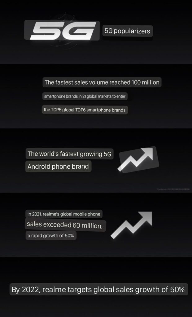 realme global sales 2021 620x1024 1 | Realme | Realme ทำยอดขายสมาร์ตโฟนมากกว่า 60 ล้านเครื่องทั่วโลกในปี 2021