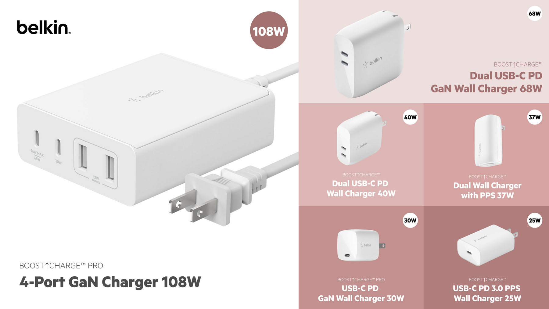 BOOST↑CHARGE™-PRO-4-Port-GaN-Charger-108W-1