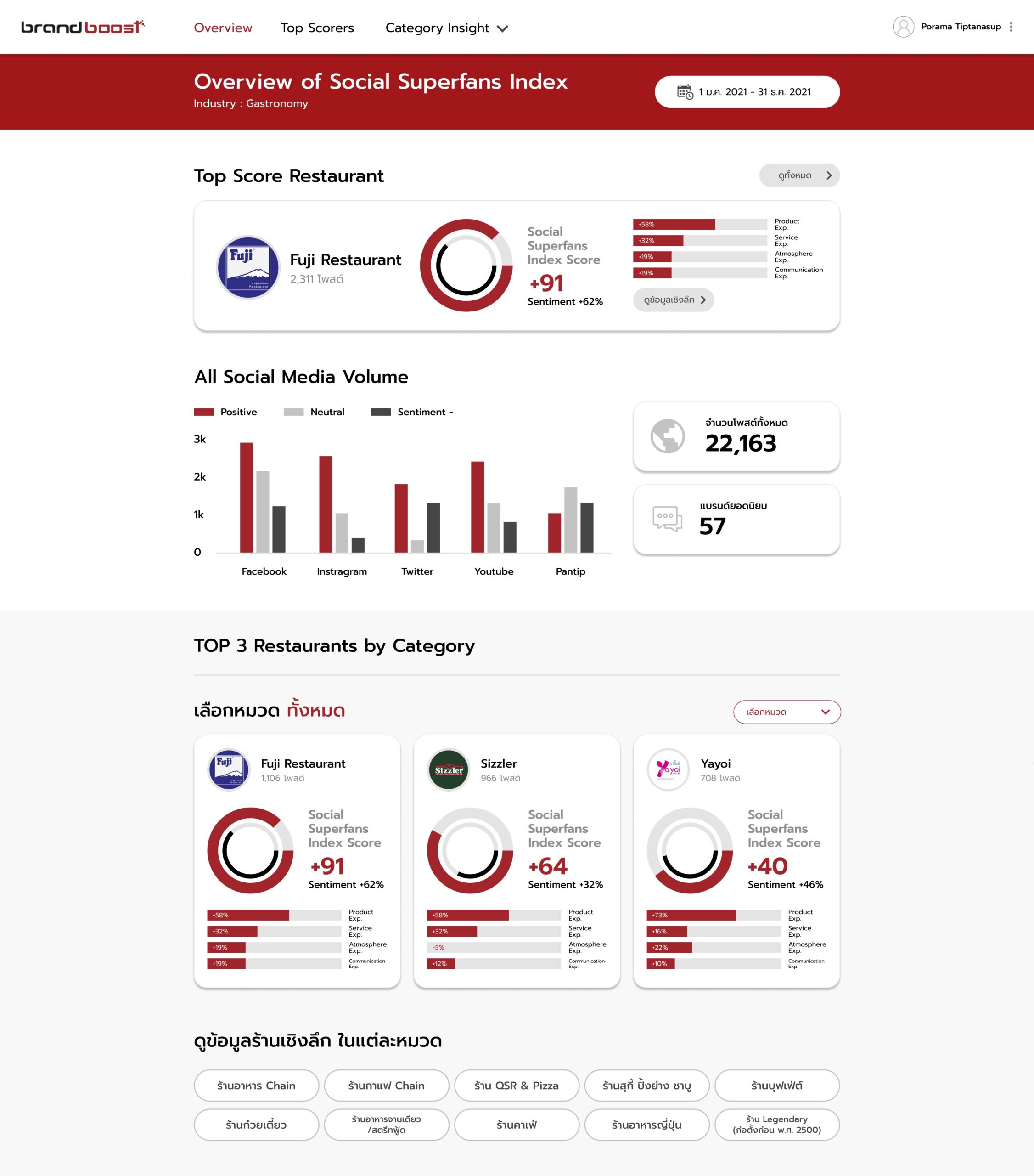 PHOTO Social-Superfans-Index-Overview BrandBoost