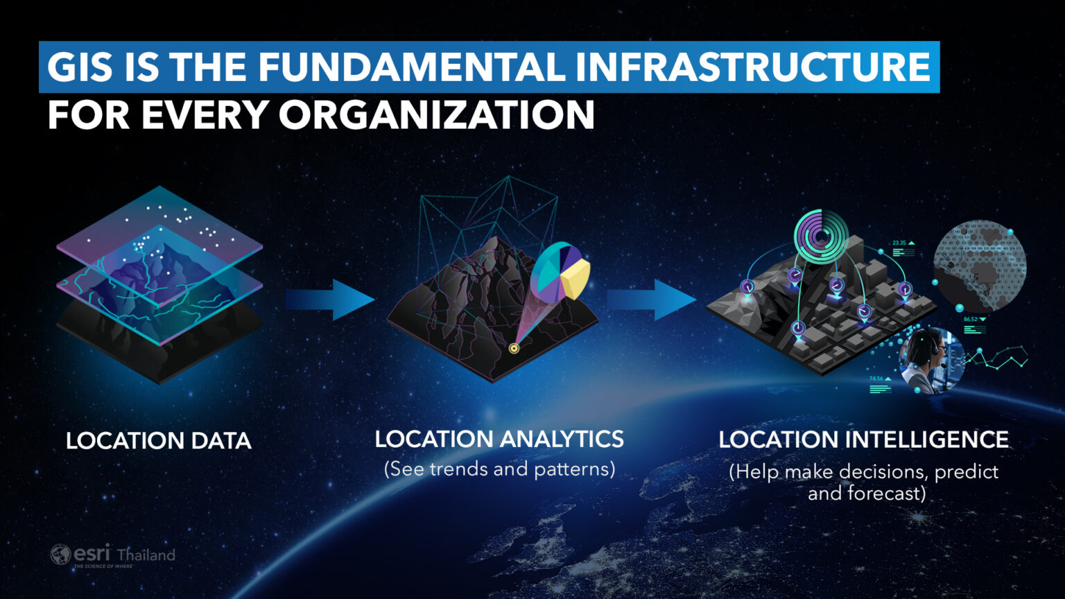 ESRI ชูสุดยอด 3 โซลูชันด้าน GIS รับปี 2022 ช่วยธุรกิจเพิ่มศักยภาพการแข่งขัน Photo-direction-esri