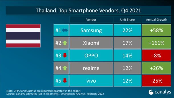 Top-4-in-Thailand