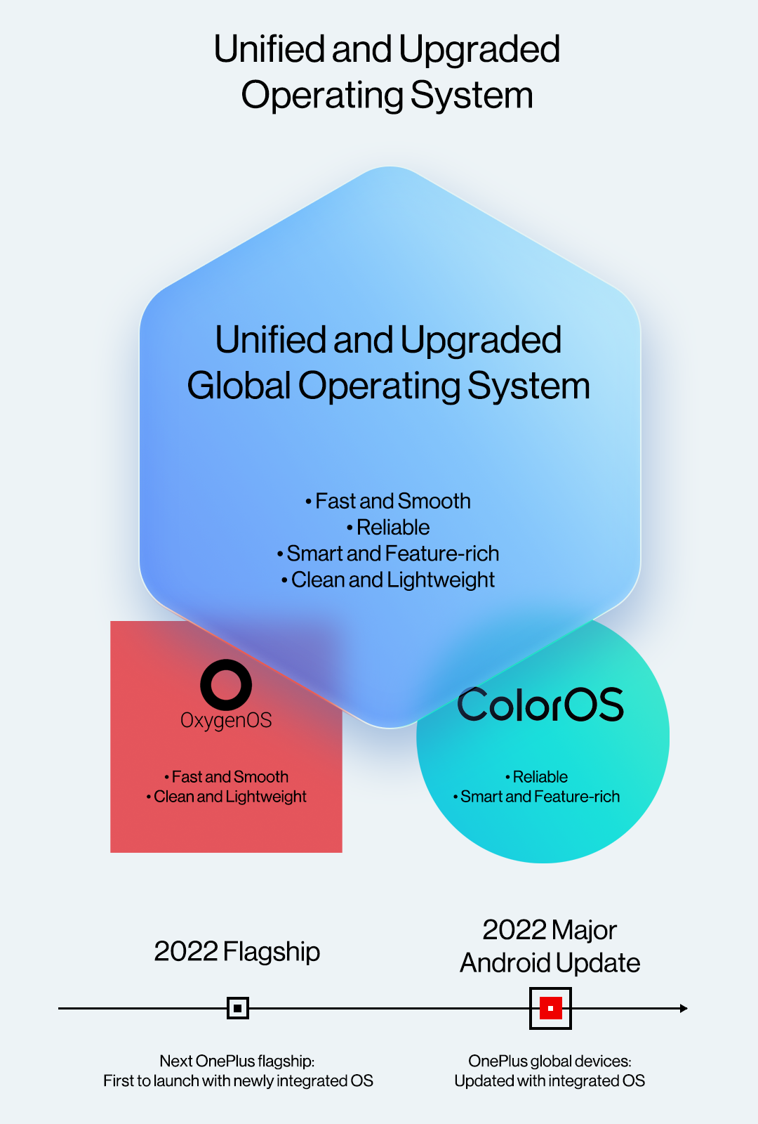 Unified-and-Upgraded-Operating-System-for-OnePlus-and-OPPO-Phones