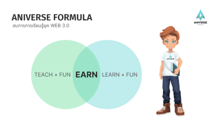 แอนิเทค เปิดตัว “ANIVERSE METAVERSE” พลิกโฉมวงการการศึกษาพร้อมเปิดตัวโทเคน “ANIV” สกรีนช็อต-2022-03-11-192437