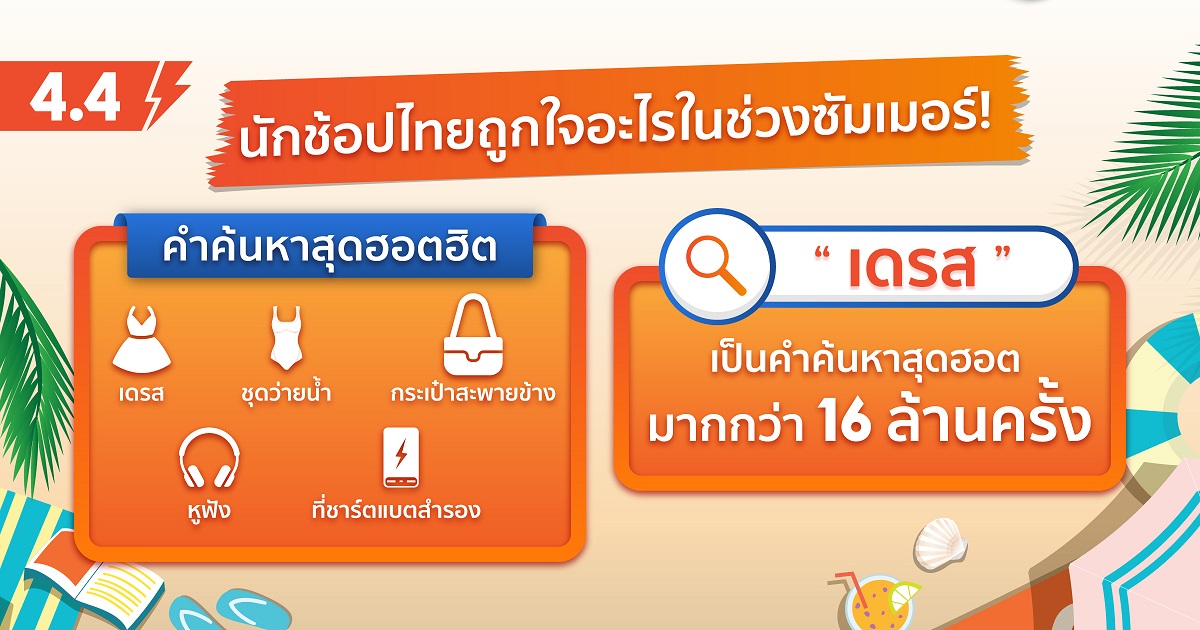 เปิดโผคำค้นหาสุดฮอตฮิตบนช้อปปี้… นักช้อปไทยถูกใจอะไรในช่วงซัมเมอร์