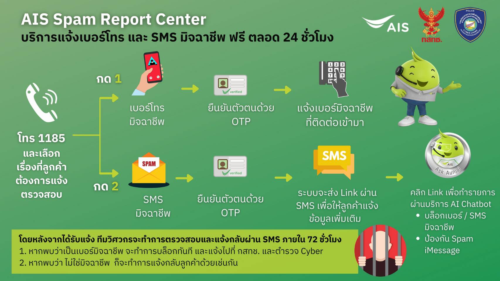 Infographic-01-AIS-Spam-Report-Center