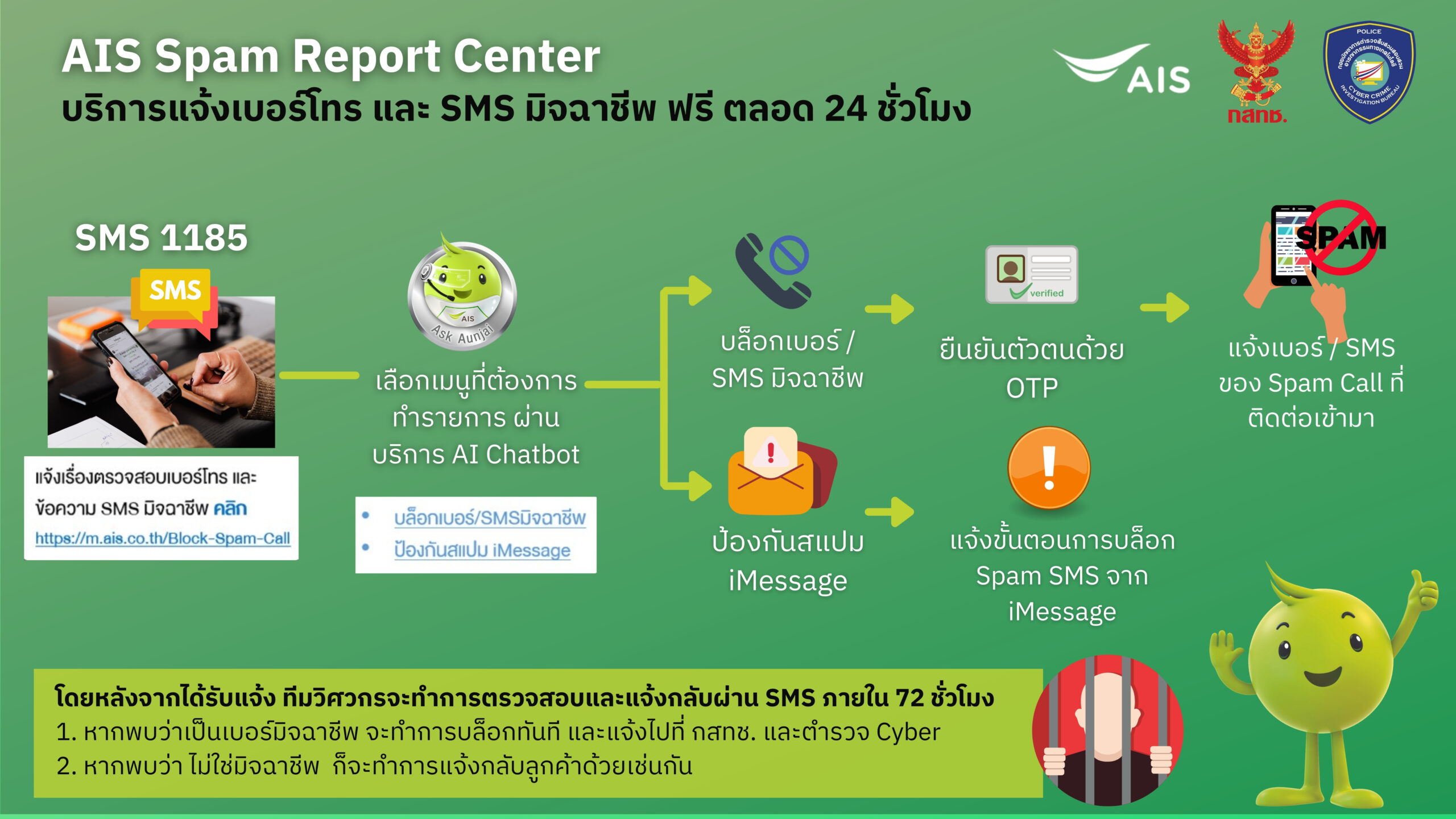 Infographic-AIS-Spam-Report-Center