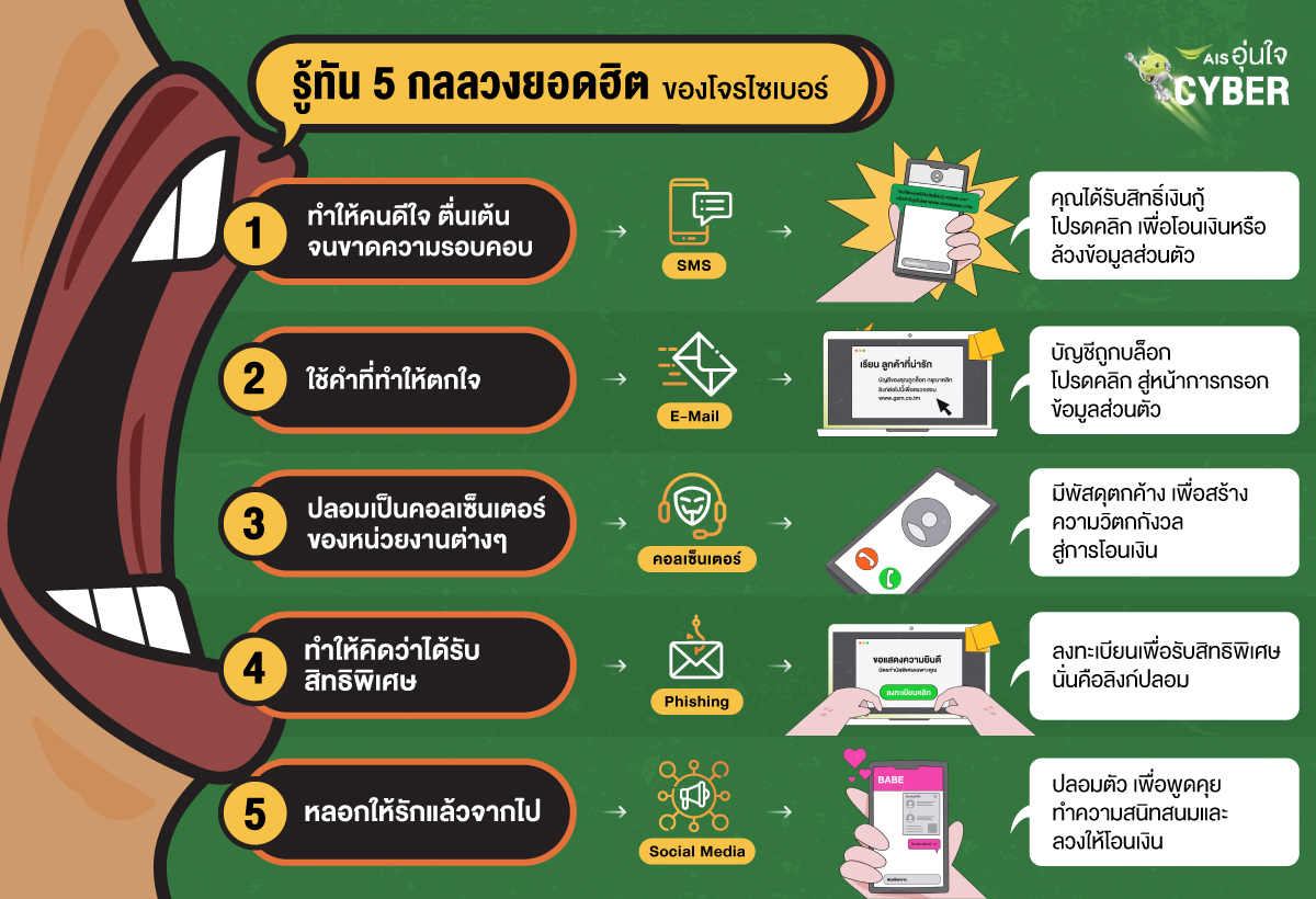 Infographic-AIS-อุ่นใจไซเบอร์-เตือนภัยวันโกหก