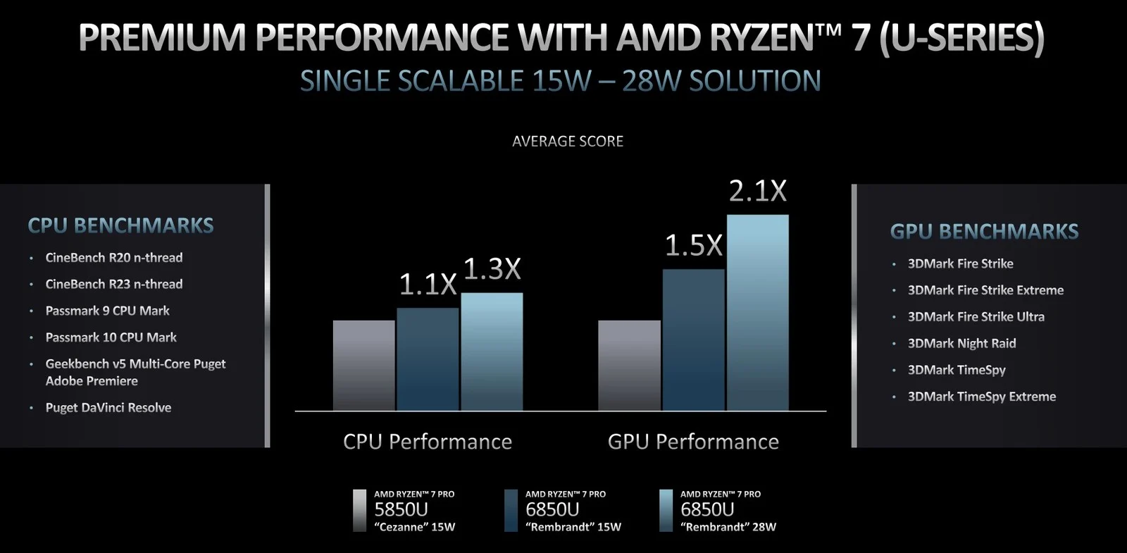 amd-ryzen-pro-6000-performance-comp-01