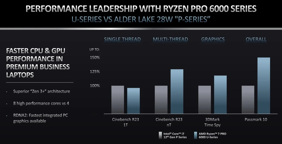 amd-ryzen-pro-6000-performance-intel-comp-02