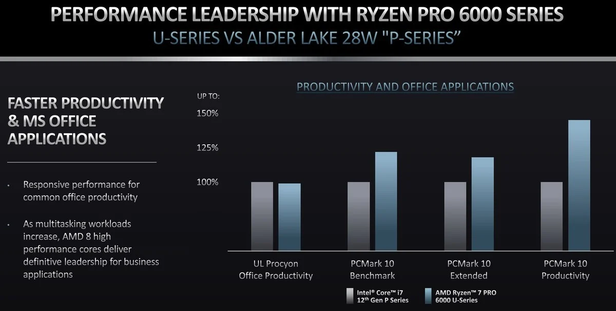 amd-ryzen-pro-6000-performance-intel-comp-03