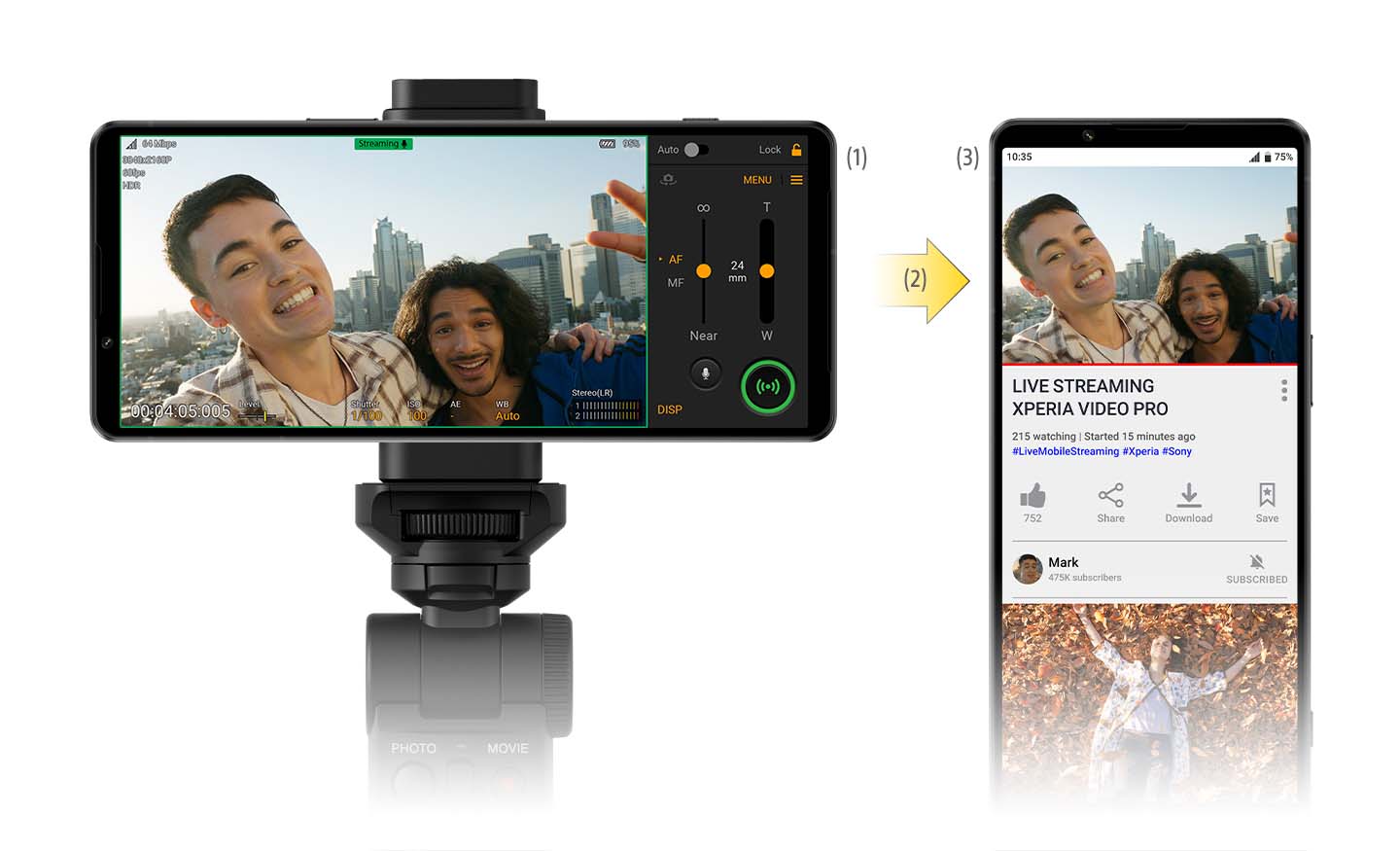 Pic Xperia-1-IV-Video Pro livestream SNA two guys-24