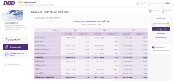 how-to-DBD-Data-Warehouse-5