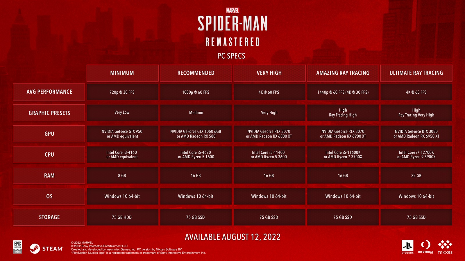 marvels-spider-man-pc-system-requirements