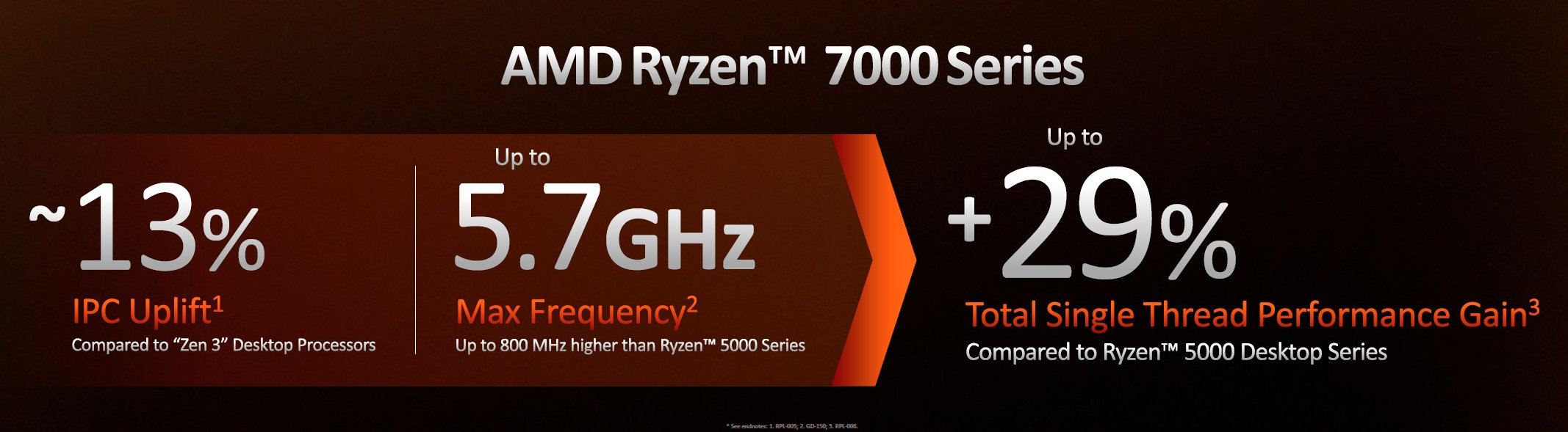 AMD-RYZEN-7000-1-1