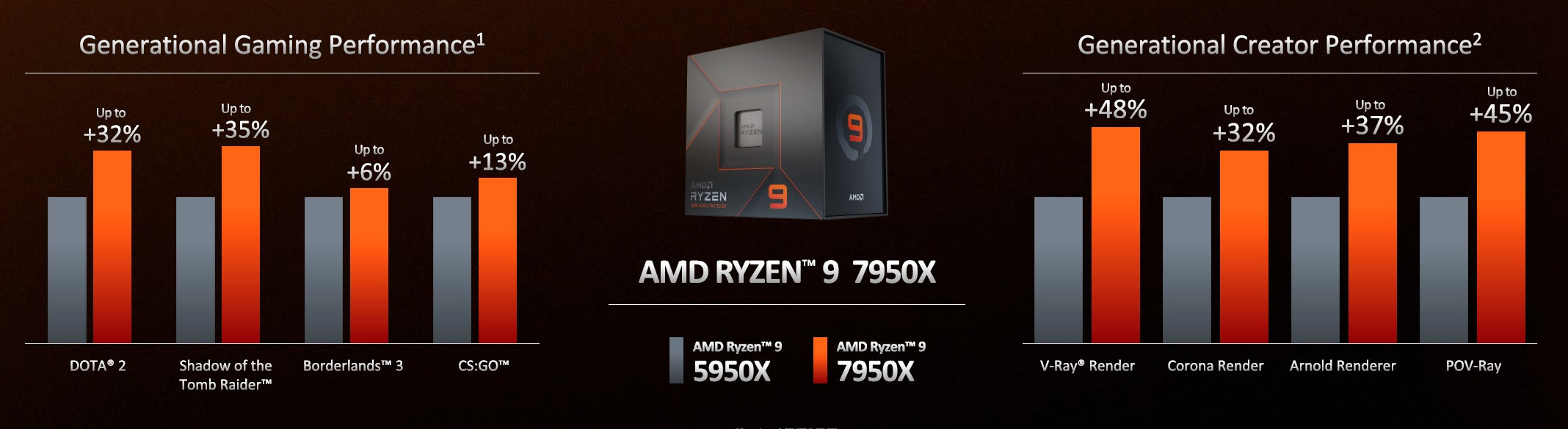 AMD-RYZEN-7000-3
