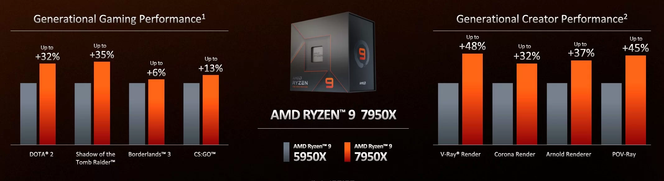 AMD-RYZEN-7000-3
