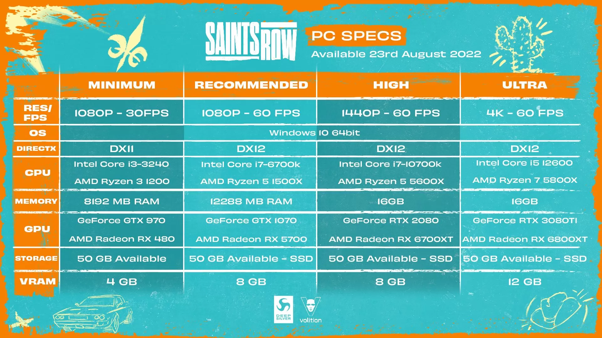 Saints-Row-PC-Specs