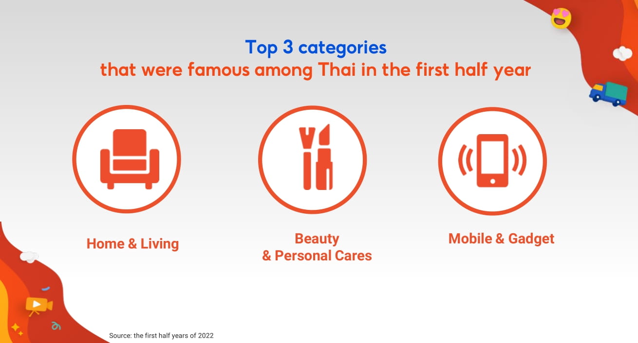 3-หมวดหมู่สินค้าที่ได้รับความนิยมสูงสุดในช่วงครึ่งปีแรกของ-2565-มกราคม-สิงหาคม-65