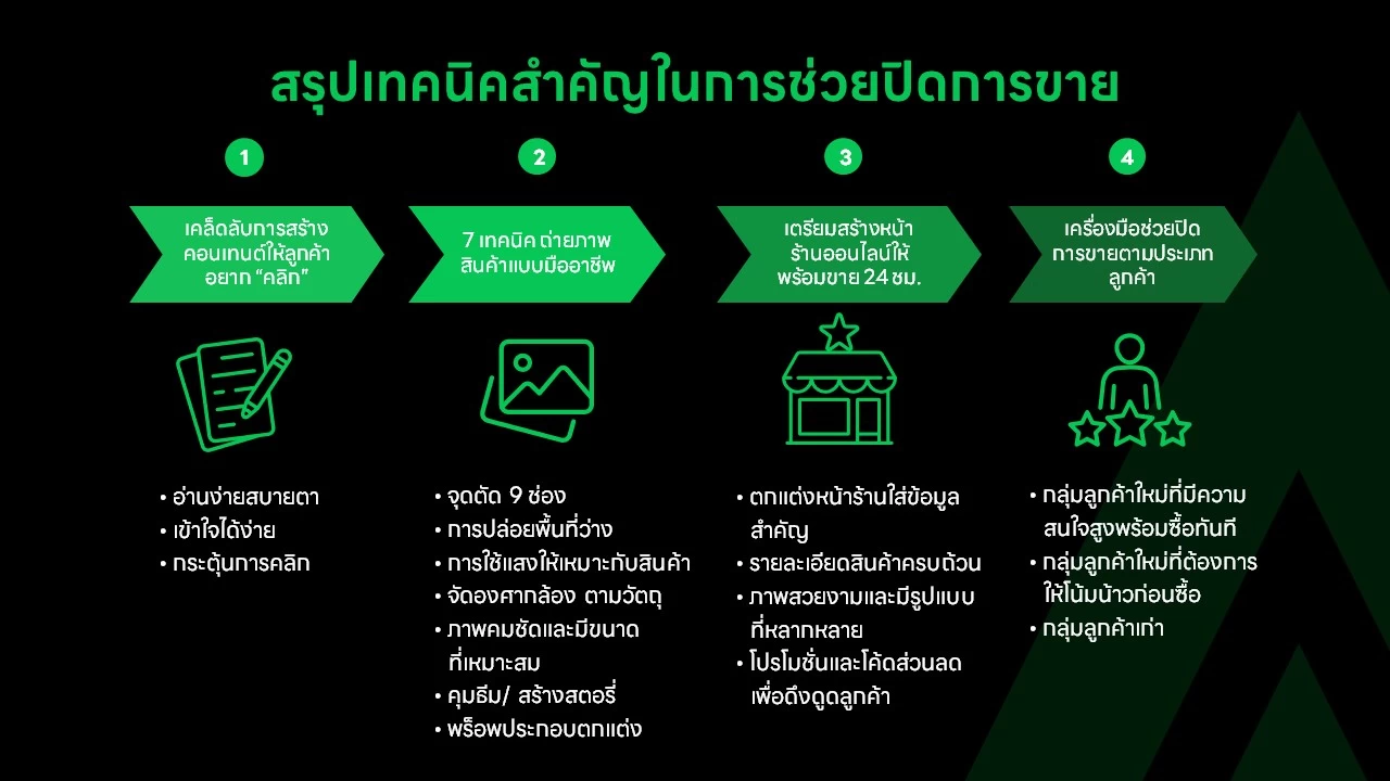 3 4 เทคนิคปิดการขาย | Line | LINE เปิดเทคนิค ขายฉับไว บน LINE OA