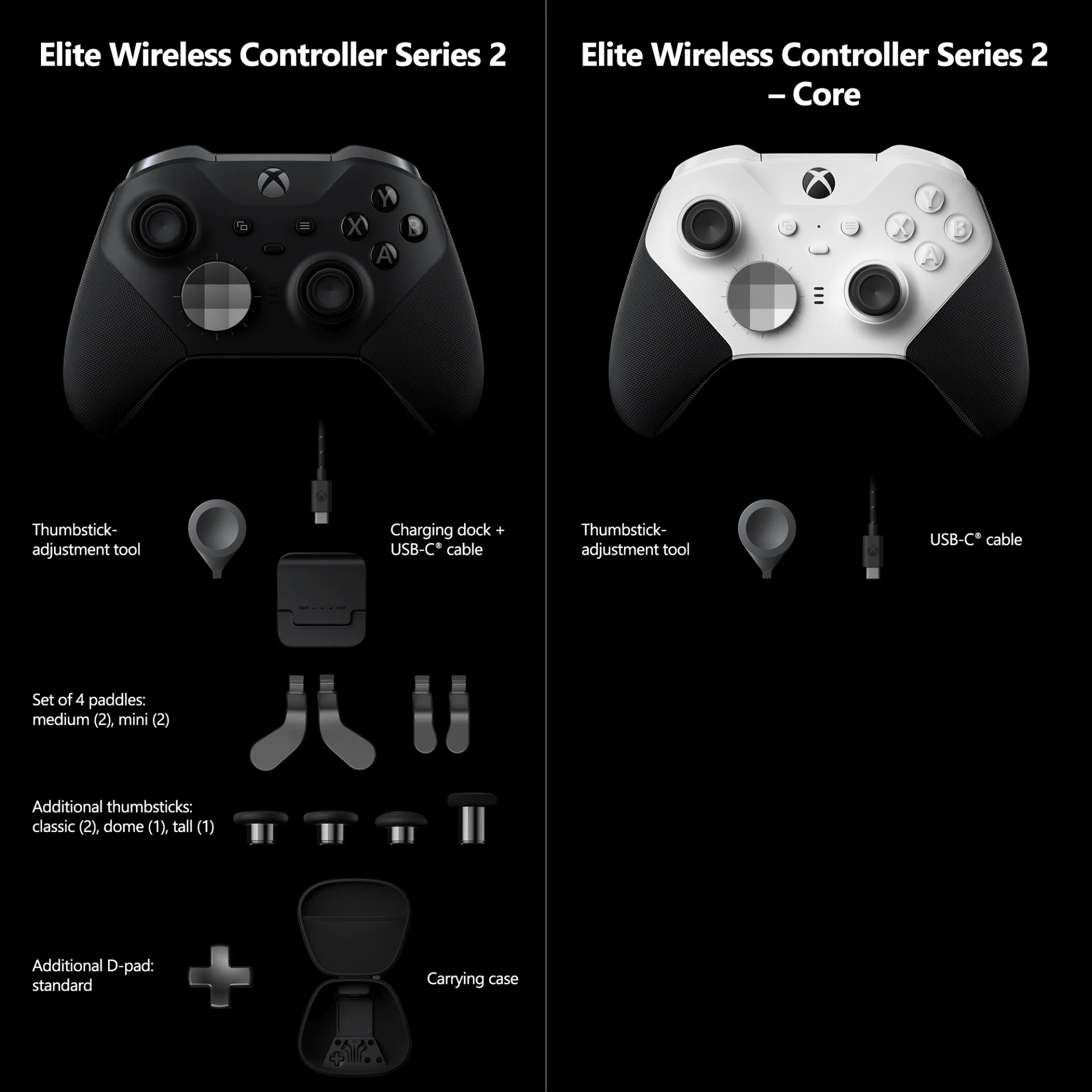 61958603271d168c6d77ae000ea81faa | XBOX | Microsoft เปิดตัว Xbox Elite Wireless Controller Series 2 - Core ราคาเริ่มต้น $129.99 เริ่มวางขาย 21 กันยายนนี้