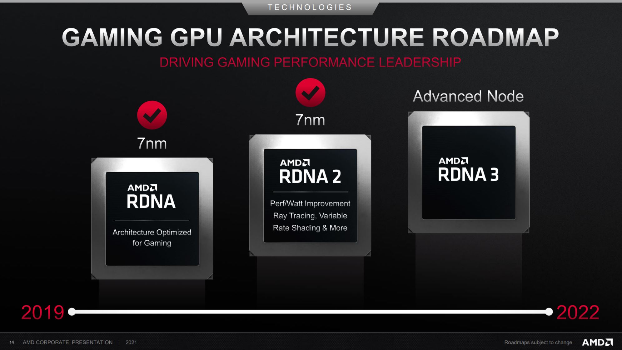 AMD RDNA3 Roadmap 2021 | AMD | AMD ประกาศลดราคา RX 6000 ต้อนรับการมาของ RX 7000 สิ้นปีนี้