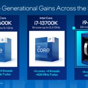 INTEL 13TH GEN CORE RAPTOR LAKE PRESENTATION 12 | Your Updates | เปิดตัว Intel Core 13th Gen แรงขึ้นเร็วขึ้น ราคาเริ่มต้น 12,900 บาท มีกำหนดวางขาย 20 ตุลาคม 2022