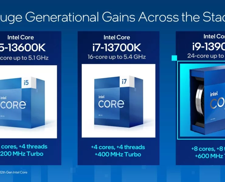 INTEL 13TH GEN CORE RAPTOR LAKE PRESENTATION 12 | intel | เปิดตัว Intel Core 13th Gen แรงขึ้นเร็วขึ้น ราคาเริ่มต้น 12,900 บาท มีกำหนดวางขาย 20 ตุลาคม 2022