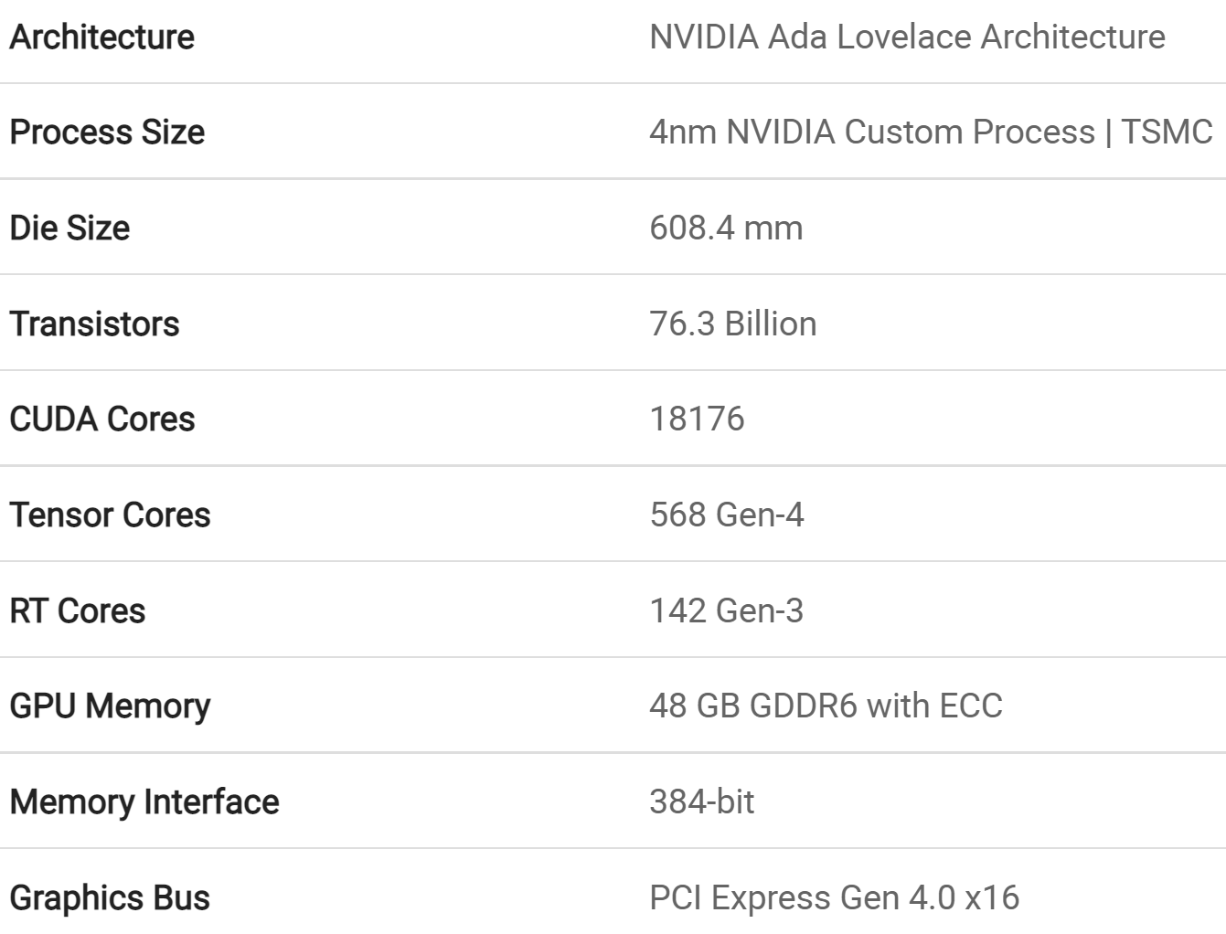NVIDIA AD102 SPECS | Nvidia | NVIDIA เผยรายละเอียดชิปเซ็ต AD102 มาพร้อมกับ CUDA Core 18,432 คอร์และทรานซิสเตอร์ 76.3 พันล้านตัว