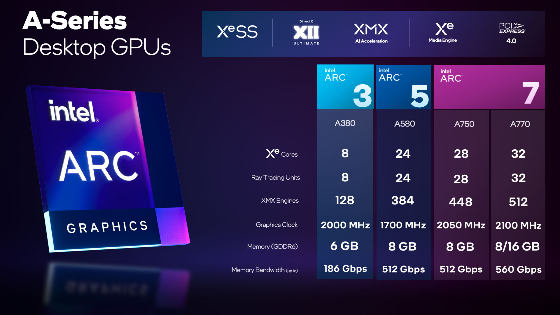 arc a series graphics 3 5 7 specs 1 | intel | Intel เปิดเผยสเปกของ Arc A770 มาพร้อมกับ Clock Speed 2.1 GHz และ VRAM 16GB ความเร็วสูงสุด 17.5 Gbps