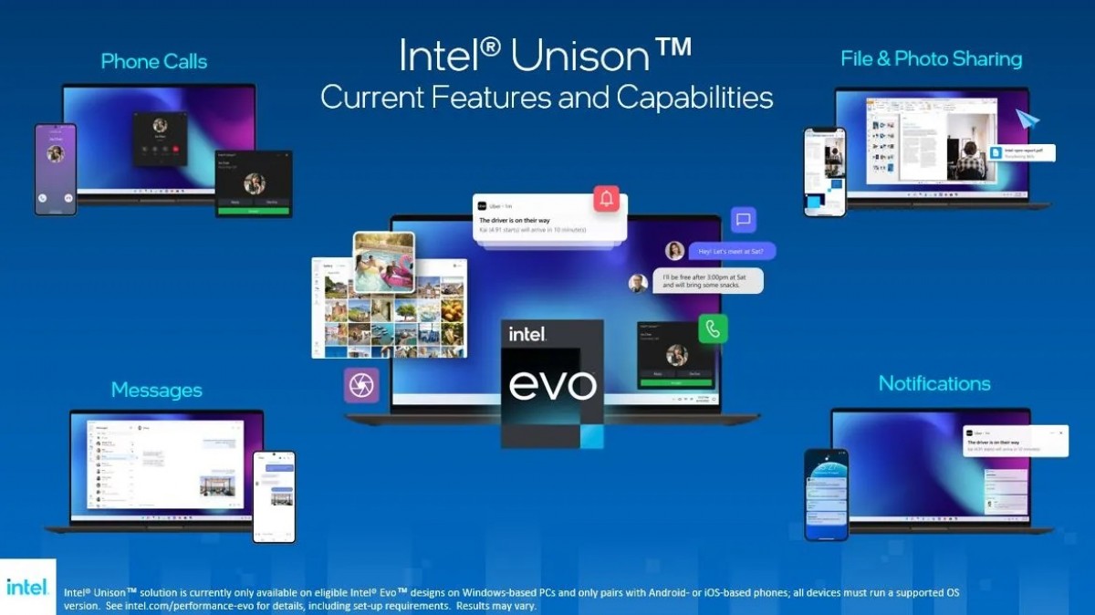 gsmarena 001 4 | Android | Intel เปิดตัว Unison ซิ้งข้อมูลระหว่าง Windows 11, Android และ iOS