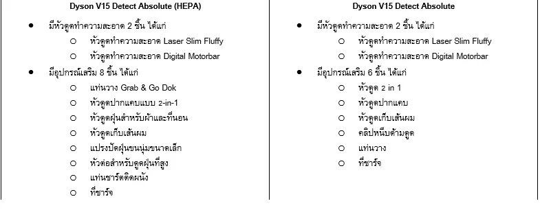 2022 09 07 212206 | Dyson | รีวิว Dyson V15 Detect เครื่องดูดฝุ่นไร้สาย ที่เหนือกว่าด้วยความคิด ประสิทธิภาพทรงพลัง ฝุ่น ผง ผม ขนสัตว์ ขจัดได้หมดด้วยหัวดูด 2+6 ชิ้นภายในกล่อง